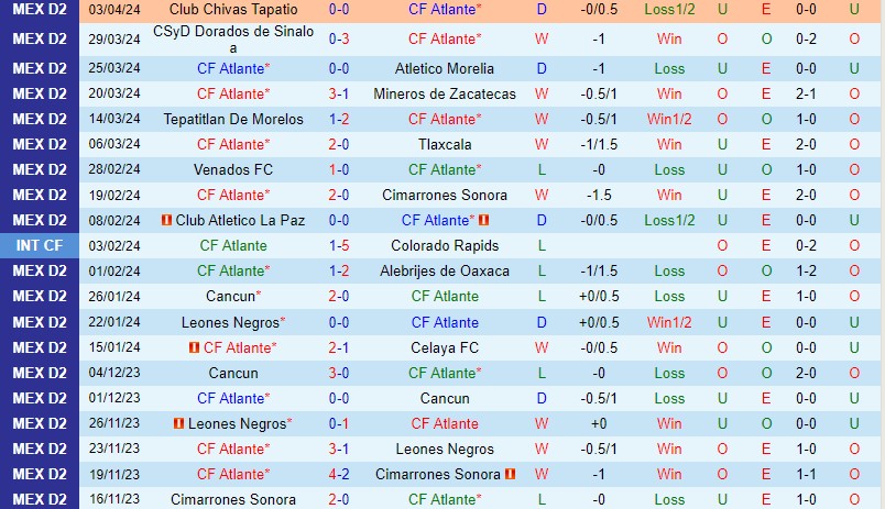 Nhận định Atlante vs Correcaminos 8h05 ngày 124 (Hạng 2 Mexico) 2 Nhận định Atlante vs Correcaminos 8h05 ngày 124 (Hạng 2 Mexico) 2