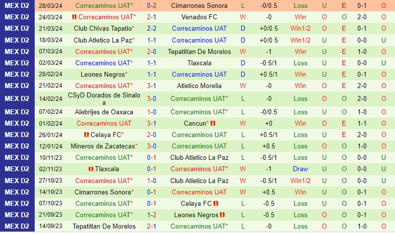Nhận định Atlante vs Correcaminos 8h05 ngày 124 (Hạng 2 Mexico) 3 Nhận định Atlante vs Correcaminos 8h05 ngày 124 (Hạng 2 Mexico) 3