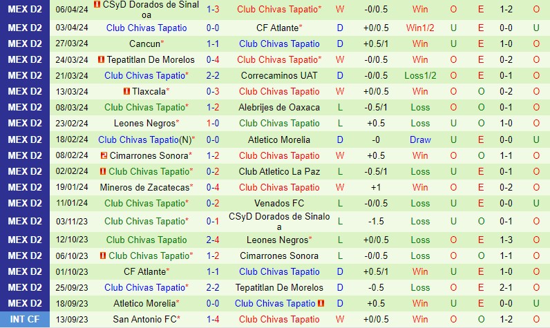 Nhận định Celaya vs Tapatio 10h05 ngày 124 (Hạng 2 Mexico) 3 Nhận định Celaya vs Tapatio 10h05 ngày 124 (Hạng 2 Mexico) 3