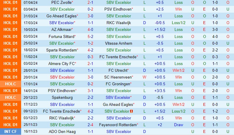 Nhận định Excelsior vs Volendam 1h00 ngày 134 (VĐQG Hà Lan) 2