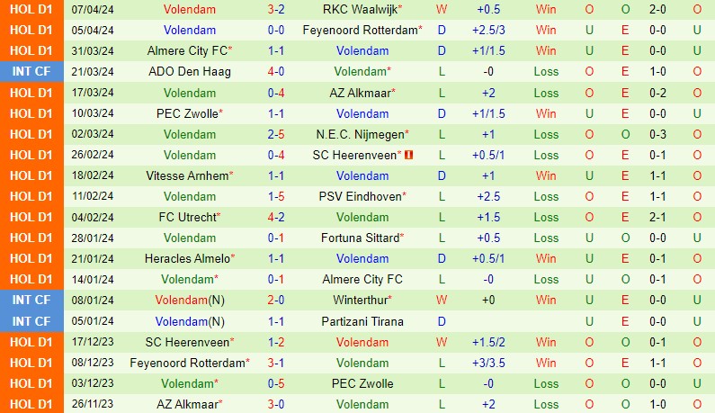 Nhận định Excelsior vs Volendam 1h00 ngày 134 (VĐQG Hà Lan) 3