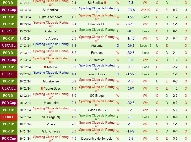 Nhận định Gil Vicente vs Sporting Lisbon 2h15 ngày 134 (VĐQG Bồ Đào Nha) 3 Nhận định Gil Vicente vs Sporting Lisbon 2h15 ngày 134 (VĐQG Bồ Đào Nha) 3