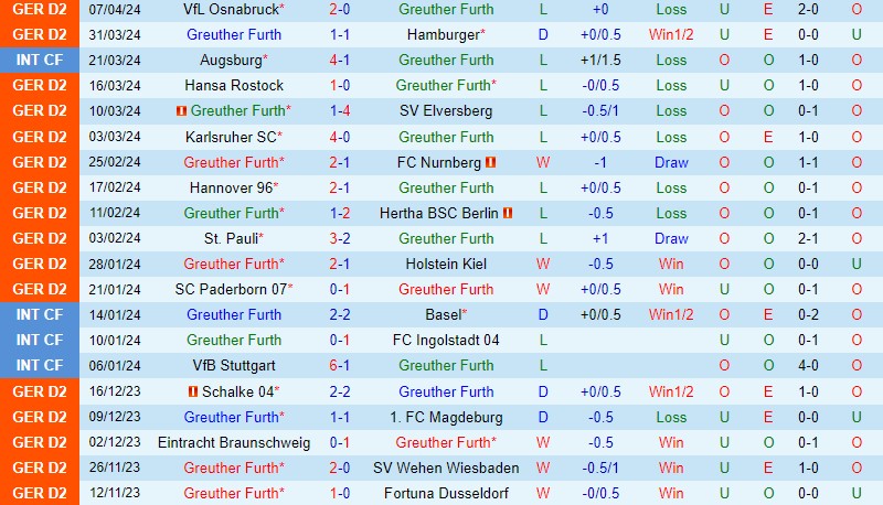 Nhận định Greuther Furth vs Kaiserslautern 23h30 ngày 124 (Hạng 2 Đức) 2