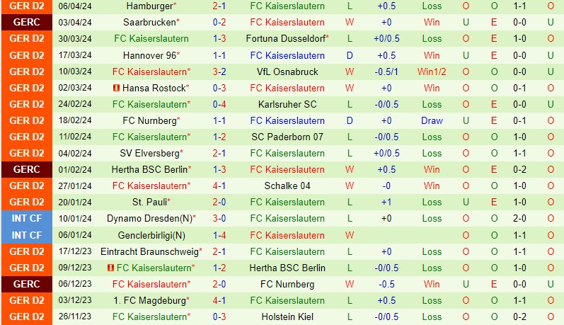 Nhận định Greuther Furth vs Kaiserslautern 23h30 ngày 124 (Hạng 2 Đức) 3