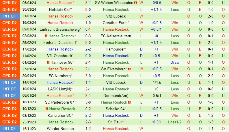 Nhận định Hertha Berlin vs Hansa Rostock 23h30 ngày 124 (Hạng 2 Đức) 3
