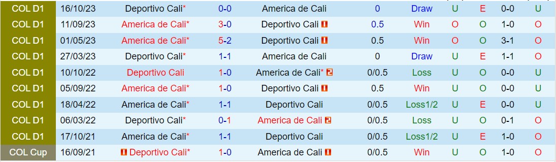 Nhận định Deportivo Cali vs America de Cali 8h15 ngày 134 (VĐQG Colombia 2024) 1