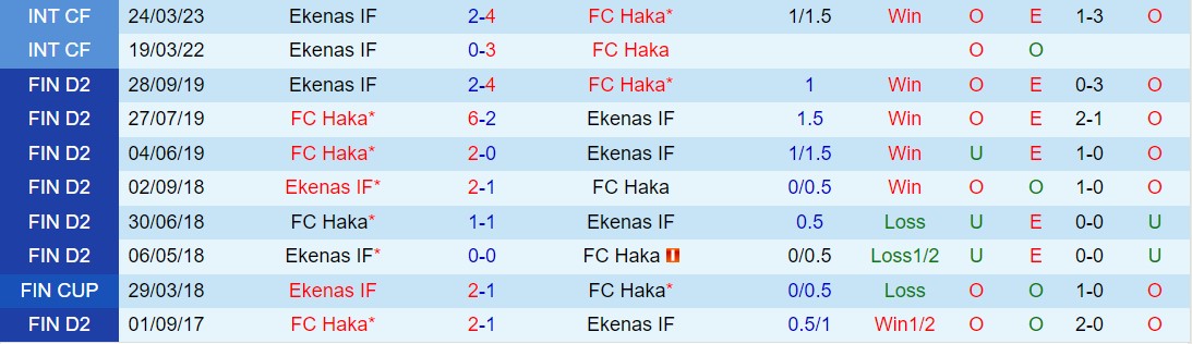 Nhận định Haka vs EIF 22h00 ngày 124 (VĐQG Phần Lan 2024) 1