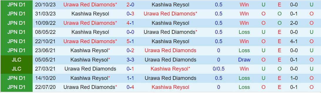Nhận định Kashiwa Reysol vs Urawa Red Diamonds 17h00 ngày 124 (VĐQG Nhật Bản 2024) 1