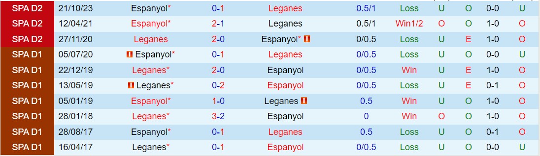Nhận định Leganes vs Espanyol 1h30 ngày 134 (Hạng 2 Tây Ban Nha 202324) 1