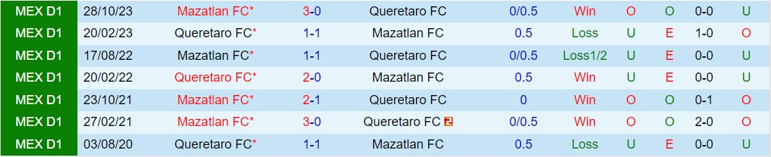 Nhận định Queretaro vs Mazatlan 8h06 ngày 134 (VĐQG Mexico 2024) 1