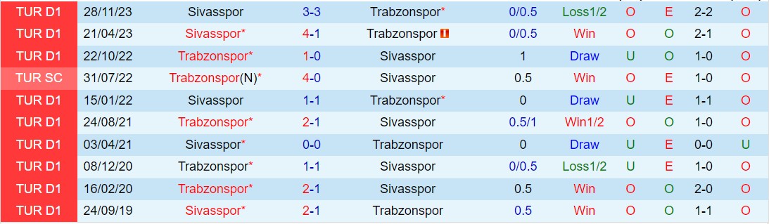 Nhận định Trabzonspor vs Sivasspor 0h00 ngày 134 (VĐQG Thổ Nhĩ Kỳ 202324) 1
