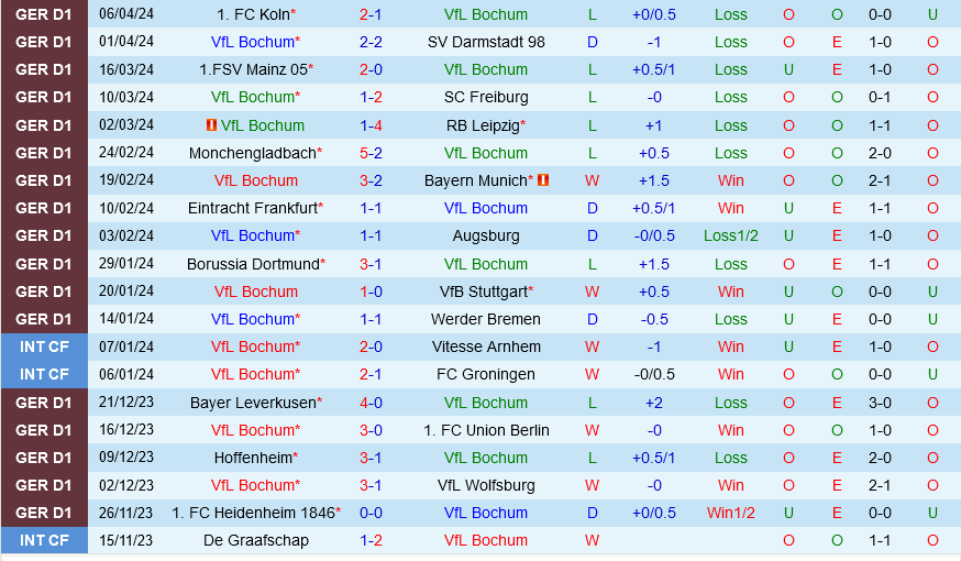 Bochum vs Heidenheim Bochum vs Heidenheim