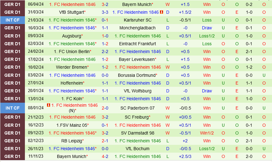 Bochum vs Heidenheim Bochum vs Heidenheim