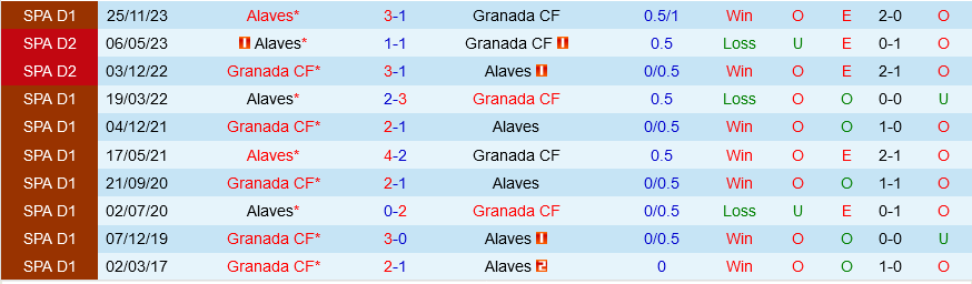 Granada vs Alaves