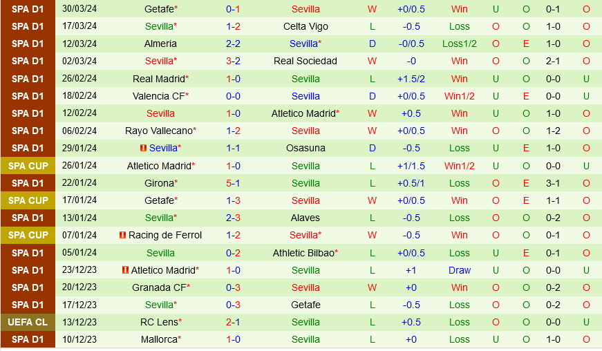 Las Palmas vs Sevilla