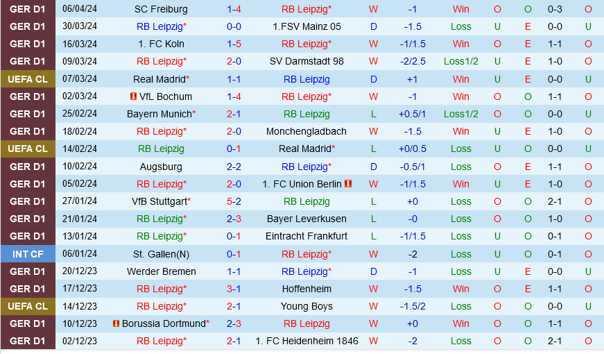 Leipzig vs Wolfsburg Leipzig vs Wolfsburg