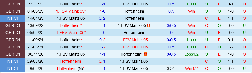 Mainz vs Hoffenheim