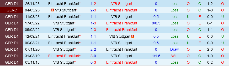 Stuttgart vs Frankfurt