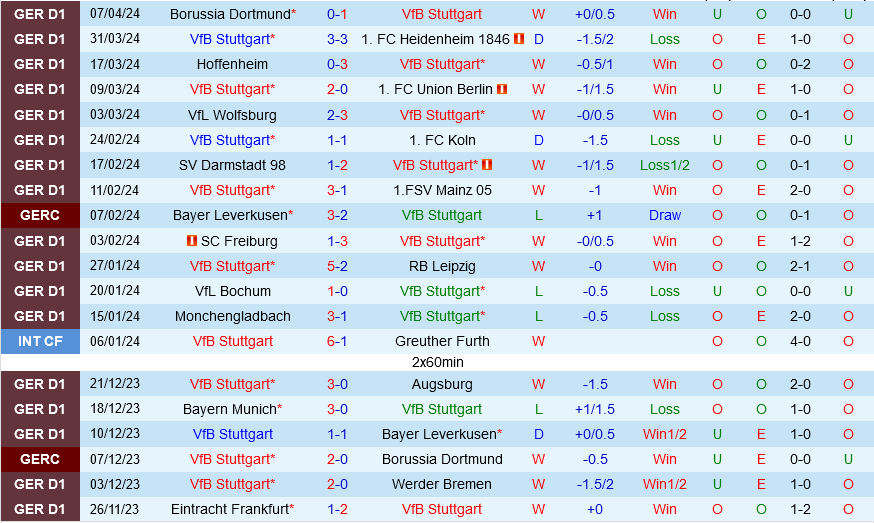Stuttgart vs Frankfurt