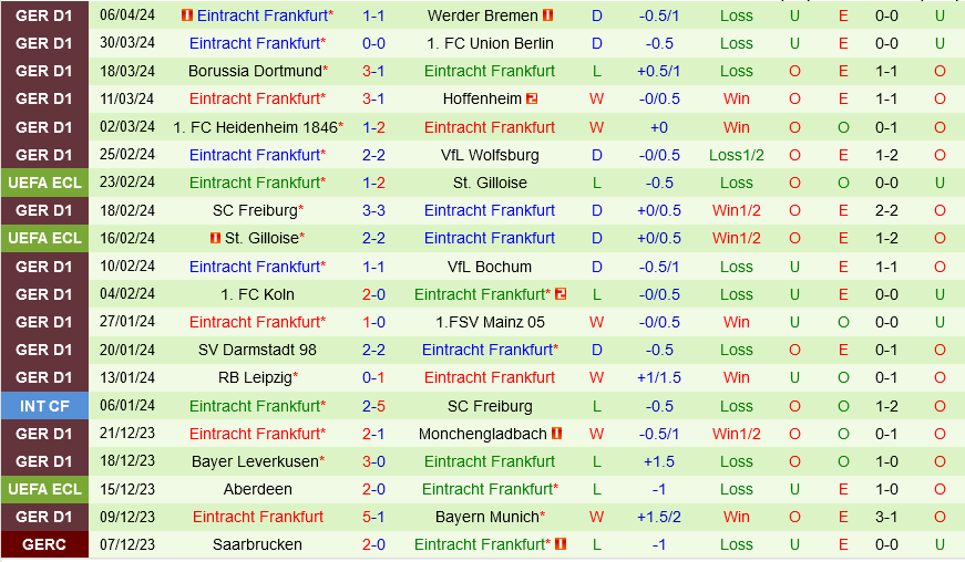 Stuttgart vs Frankfurt