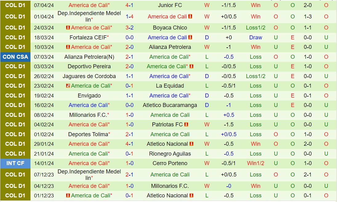 Nhận định Deportivo Cali vs America de Cali 8h15 ngày 134 (VĐQG Colombia 2024) 3