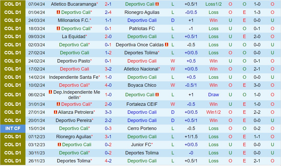 Nhận định Deportivo Cali vs America de Cali 8h15 ngày 134 (VĐQG Colombia 2024) 2