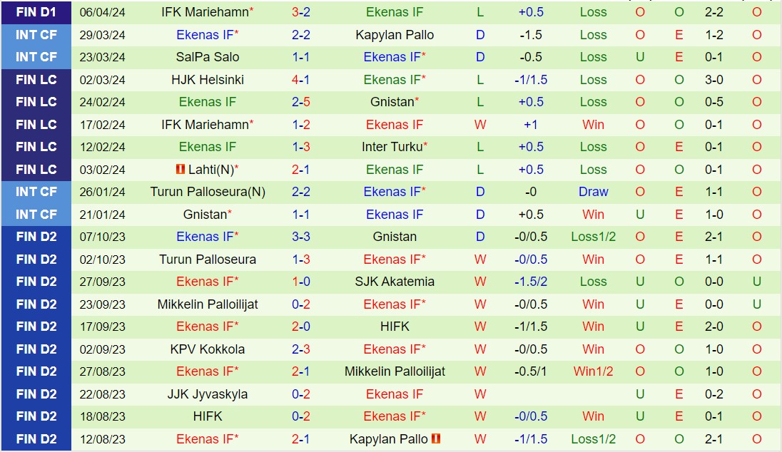 Nhận định Haka vs EIF 22h00 ngày 124 (VĐQG Phần Lan 2024) 3