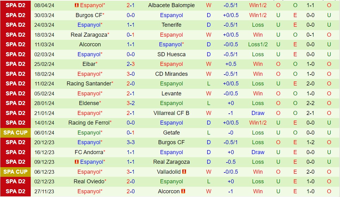 Nhận định Leganes vs Espanyol 1h30 ngày 134 (Hạng 2 Tây Ban Nha 202324) 3