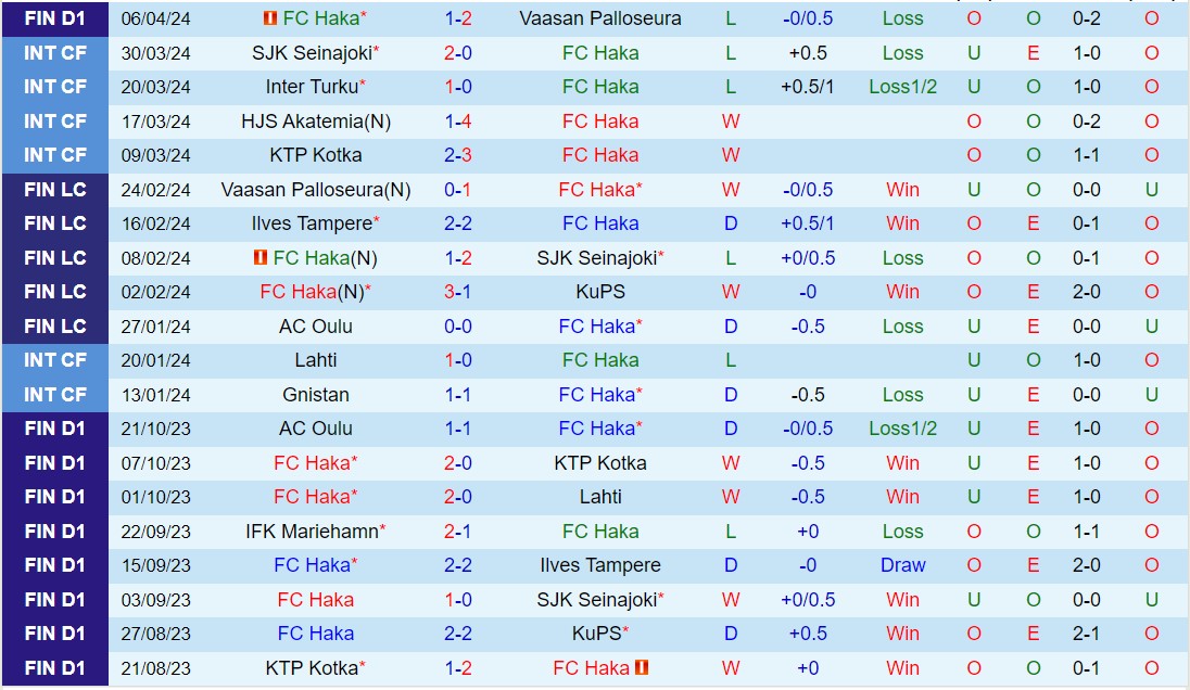 Nhận định Haka vs EIF 22h00 ngày 124 (VĐQG Phần Lan 2024) 2