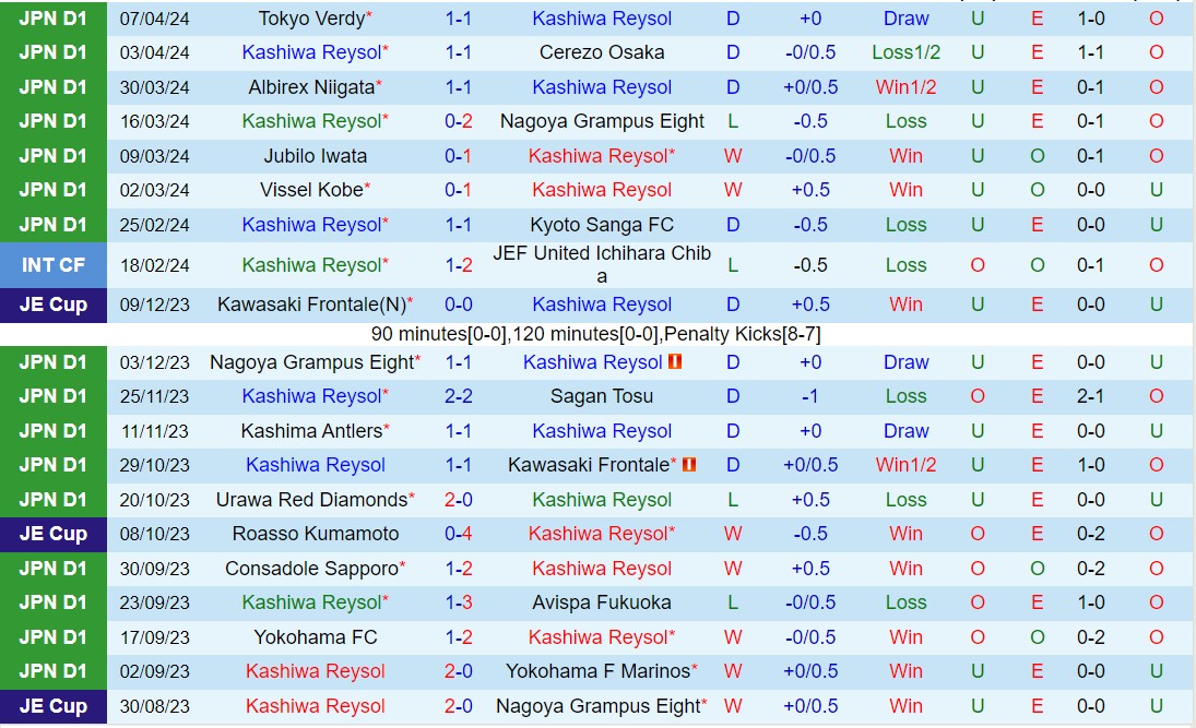 Nhận định Kashiwa Reysol vs Urawa Red Diamonds 17h00 ngày 124 (VĐQG Nhật Bản 2024) 2