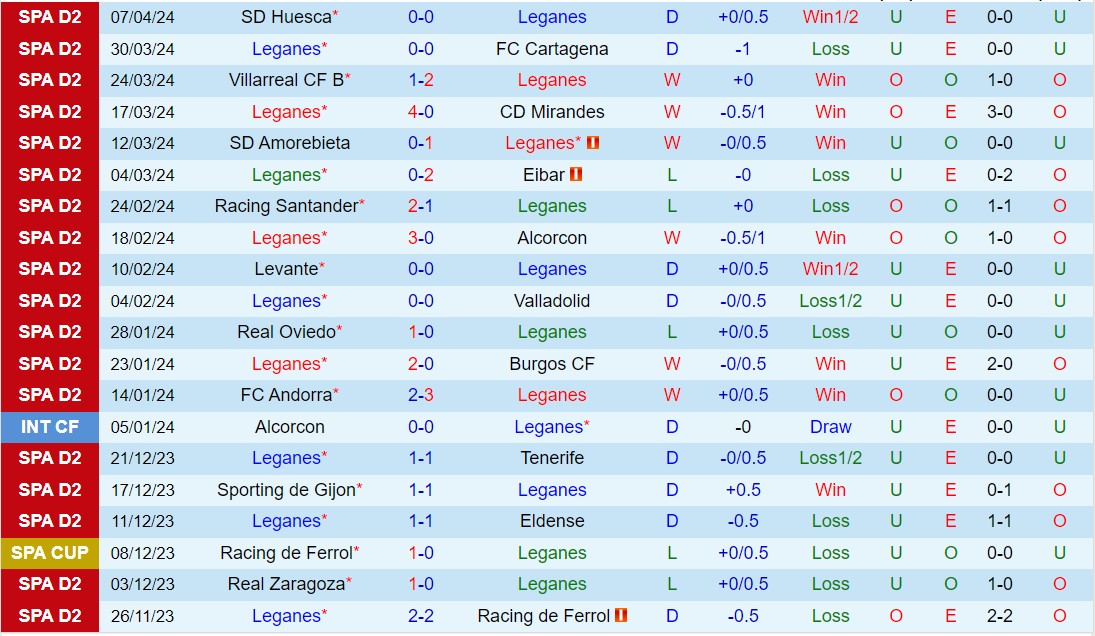 Nhận định Leganes vs Espanyol 1h30 ngày 134 (Hạng 2 Tây Ban Nha 202324) 2
