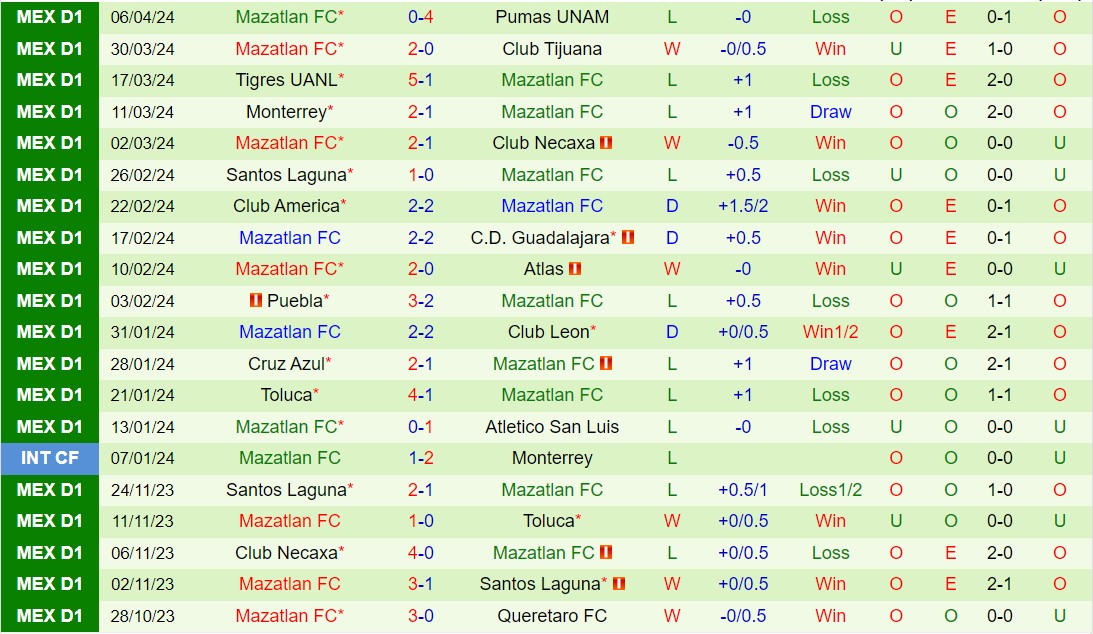 Nhận định Queretaro vs Mazatlan 8h06 ngày 134 (VĐQG Mexico 2024) 3