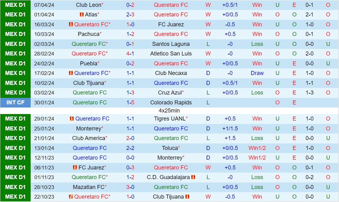 Nhận định Queretaro vs Mazatlan 8h06 ngày 134 (VĐQG Mexico 2024) 2
