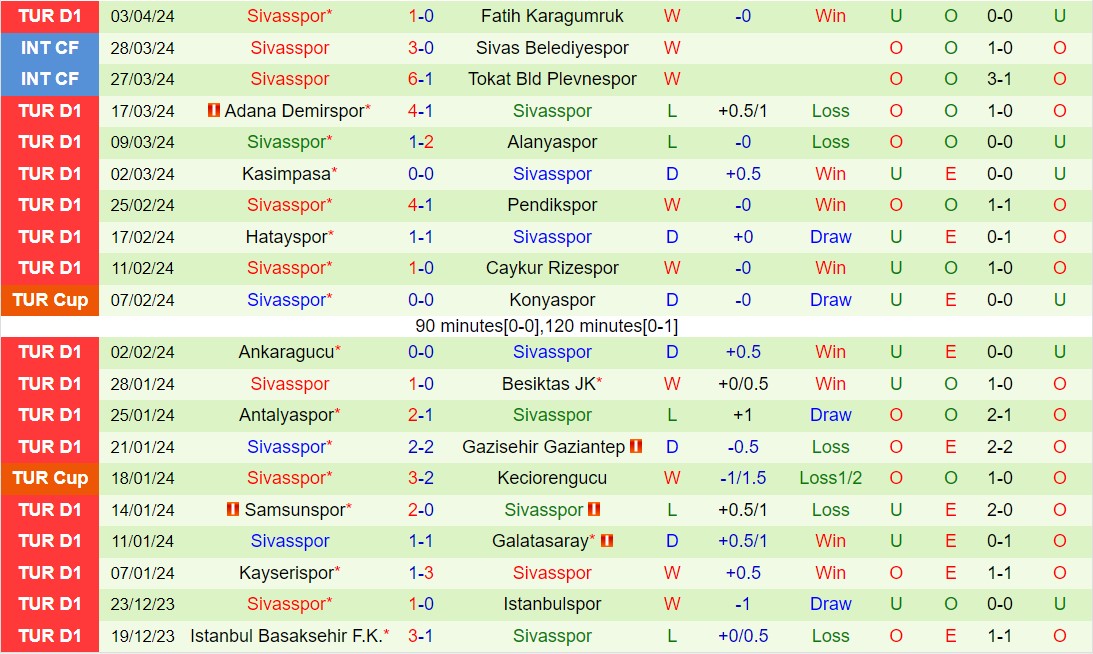 Nhận định Trabzonspor vs Sivasspor 0h00 ngày 134 (VĐQG Thổ Nhĩ Kỳ 202324) 3