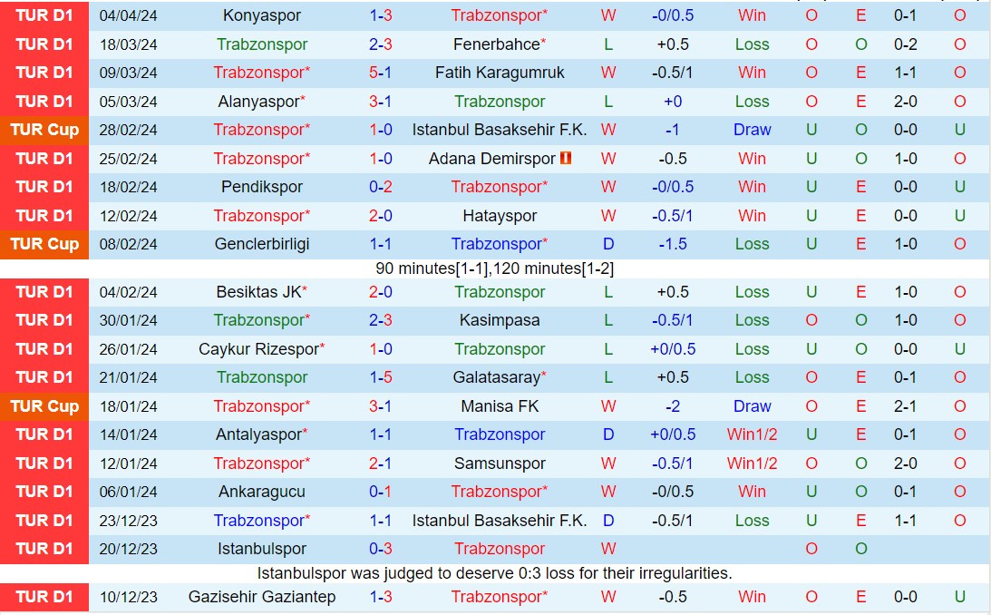 Nhận định Trabzonspor vs Sivasspor 0h00 ngày 134 (VĐQG Thổ Nhĩ Kỳ 202324) 2