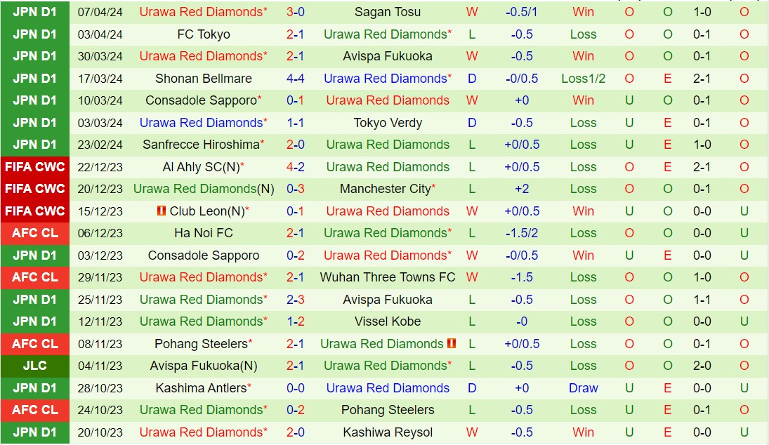 Nhận định Kashiwa Reysol vs Urawa Red Diamonds 17h00 ngày 124 (VĐQG Nhật Bản 2024) 3