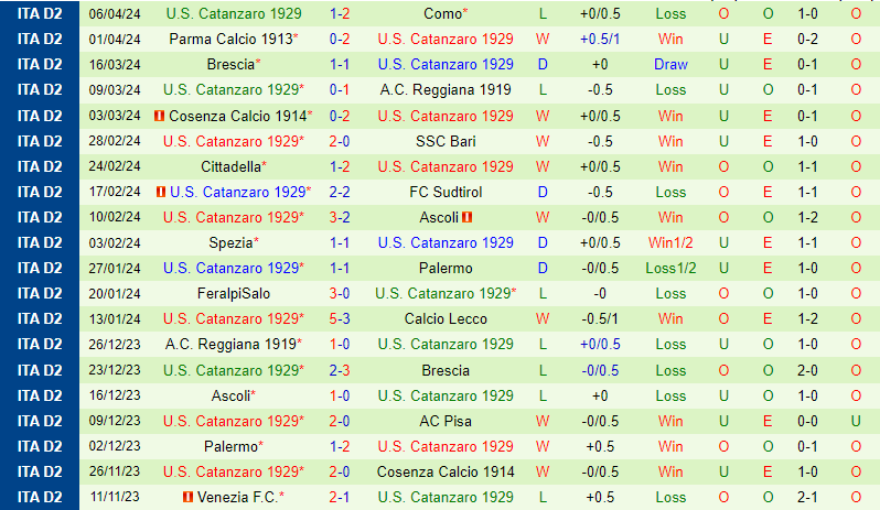 Nhận định Modena vs Catanzaro 1h30 ngày 134 (Hạng 2 Italia) 3