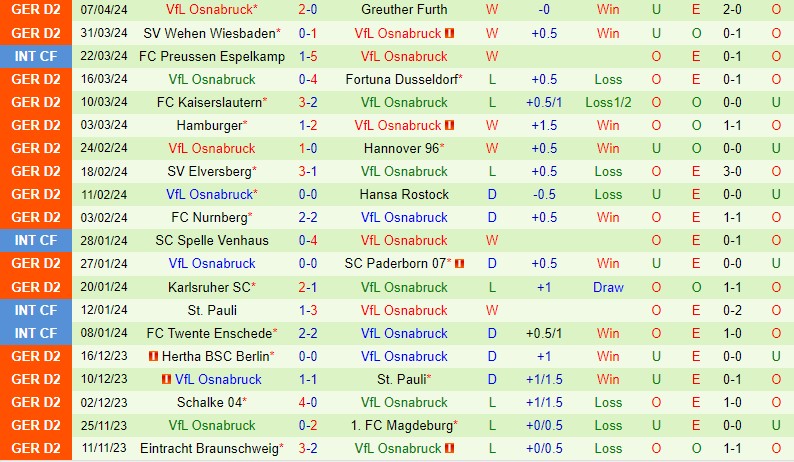 Nhận định Holstein Kiel vs Osnabruck 18h00 ngày 134 (Hạng 2 Đức) 3