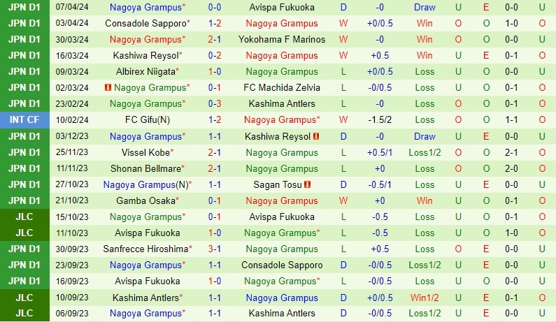 Nhận định Jubilo Iwata vs Nagoya Grampus 12h00 ngày 134 (VĐQG Nhật Bản) 3
