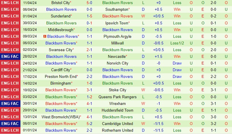 Nhận định Leeds vs Blackburn 18h30 ngày 134 (Hạng Nhất Anh) 3 Nhận định Leeds vs Blackburn 18h30 ngày 134 (Hạng Nhất Anh) 3