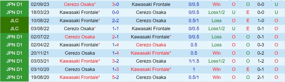 Nhận định Cerezo Osaka vs Kawasaki Frontale 13h00 ngày 134 (VĐQG Nhật Bản 2024) 1