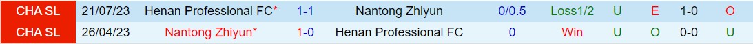 Nhận định Henan Songshan Longmen vs Nantong Zhiyun 14h30 ngày 134 (VĐQG Trung Quốc 2024) 1