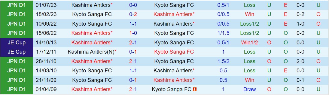 Nhận định Kashima Antlers vs Kyoto Sanga 13h00 ngày 134 (VĐQG Nhật Bản 2024) 1