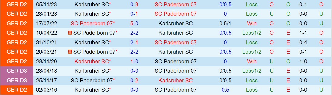 Nhận định Paderborn vs Karlsruher 18h00 ngày 134 (Hạng 2 Đức 202324) 1