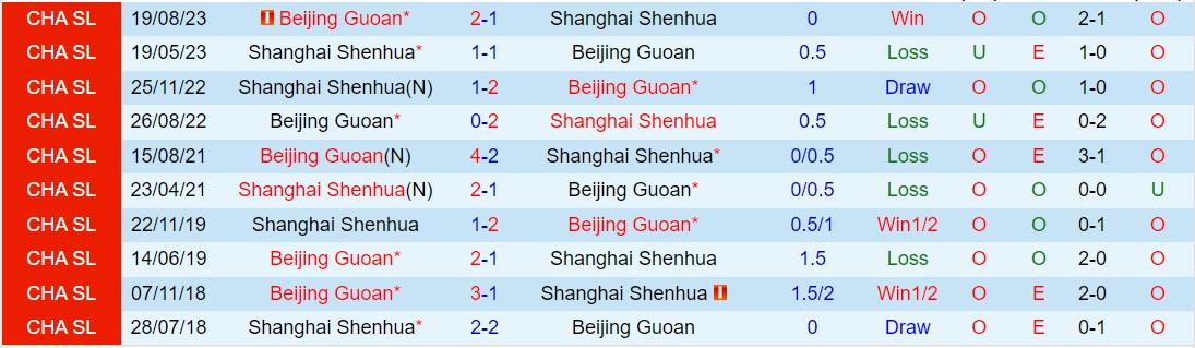 Nhận định Shanghai Shenhua vs Beijing Guoan 18h35 ngày 134 (VĐQG Trung Quốc 2024) 1