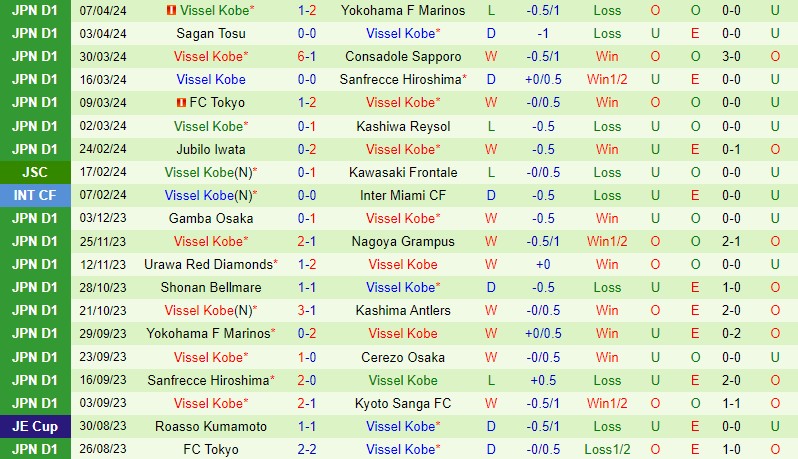 Nhận định Machida Zelvia vs Vissel Kobe 13h00 ngày 134 (VĐQG Nhật Bản) 2