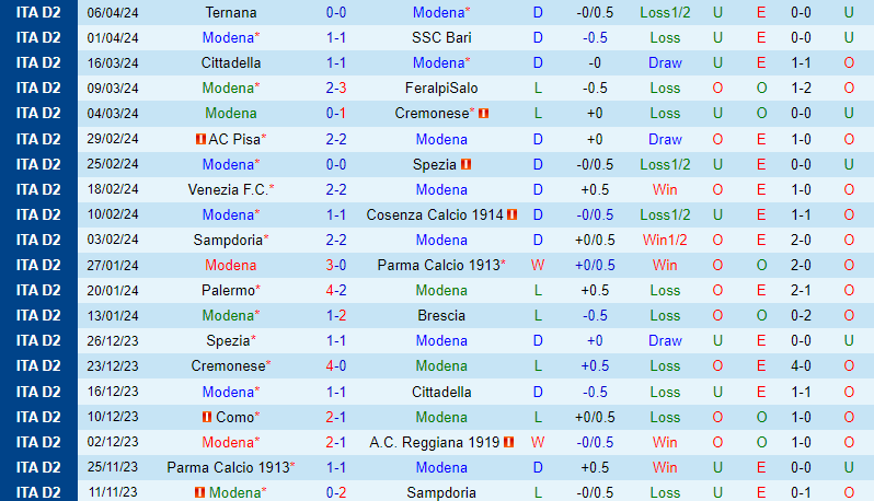 Nhận định Modena vs Catanzaro 1h30 ngày 134 (Hạng 2 Italia) 2