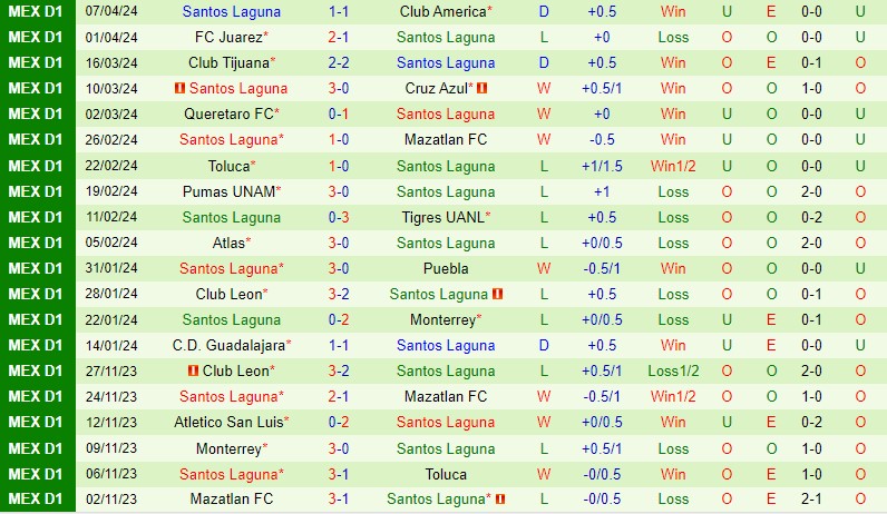 Nhận định Necaxa vs Santos Laguna 10h00 ngày 134 (VĐQG Mexico) 3