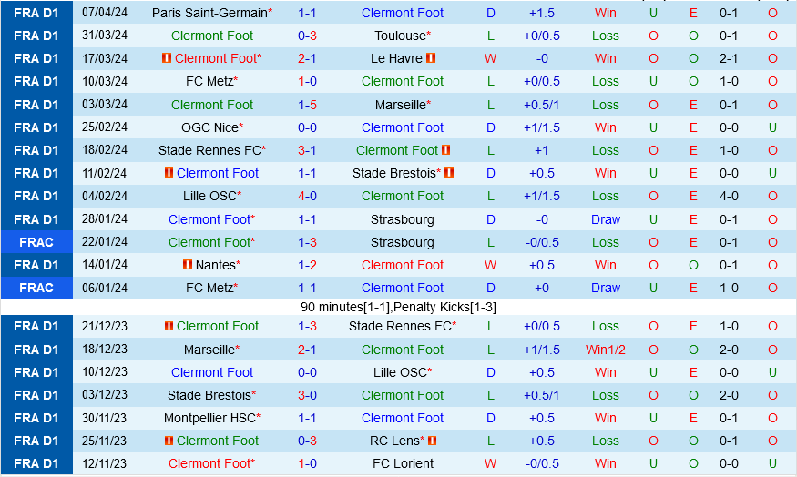 Clermont vs Montpellier