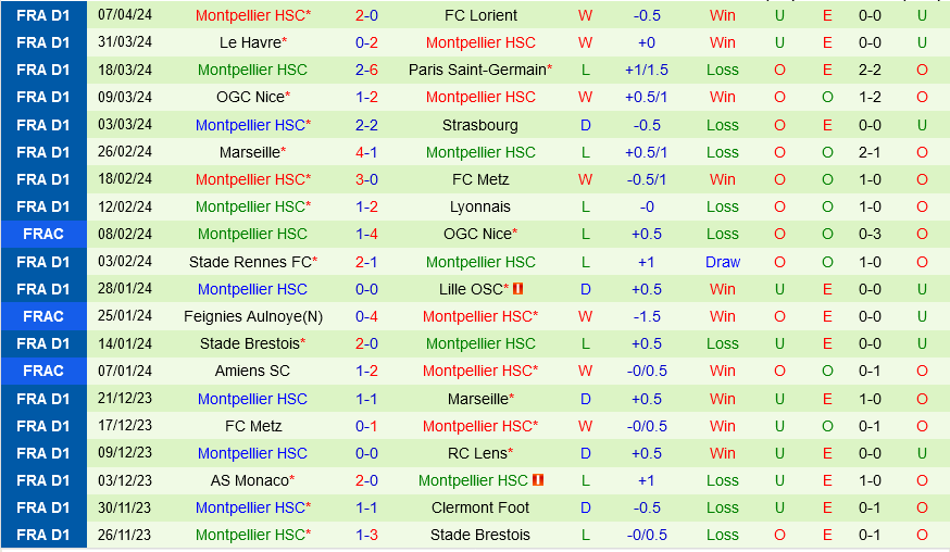 Clermont vs Montpellier
